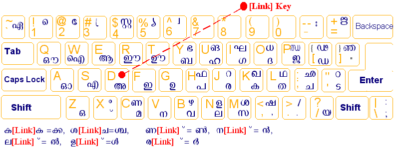 Thoolika2005 Malayalam Inscript Keyboard Layout for Non-Unicode Fonts